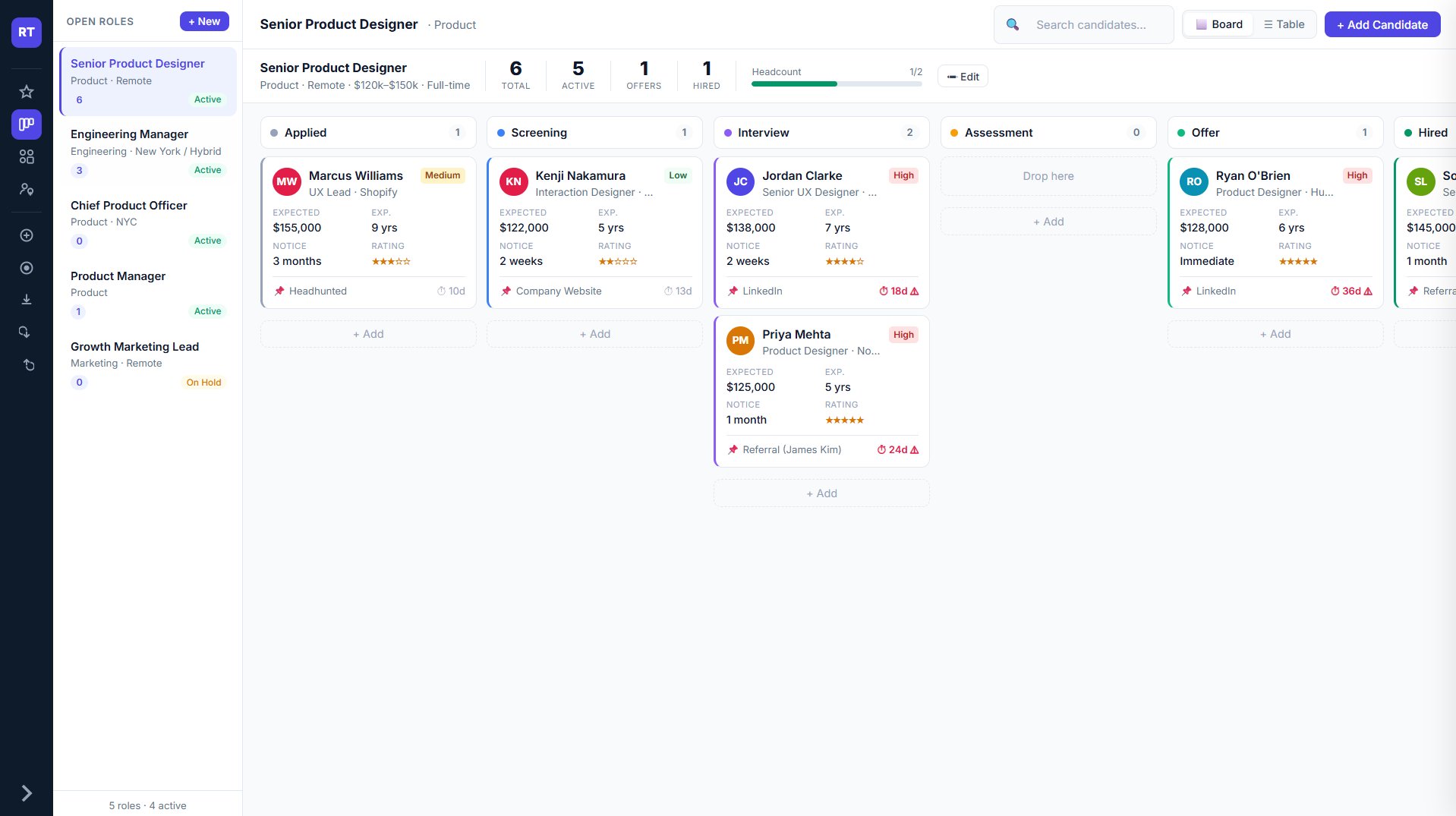 Applicant Tracker Pro pipeline board showing candidates across hiring stages